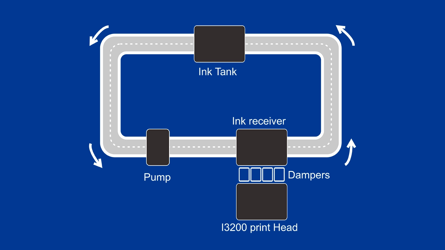 White Ink Recirculation System